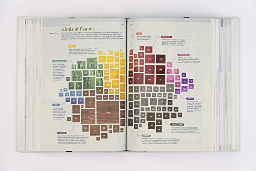 NLT Illustrated Study Bible Tutone Black/Onyx