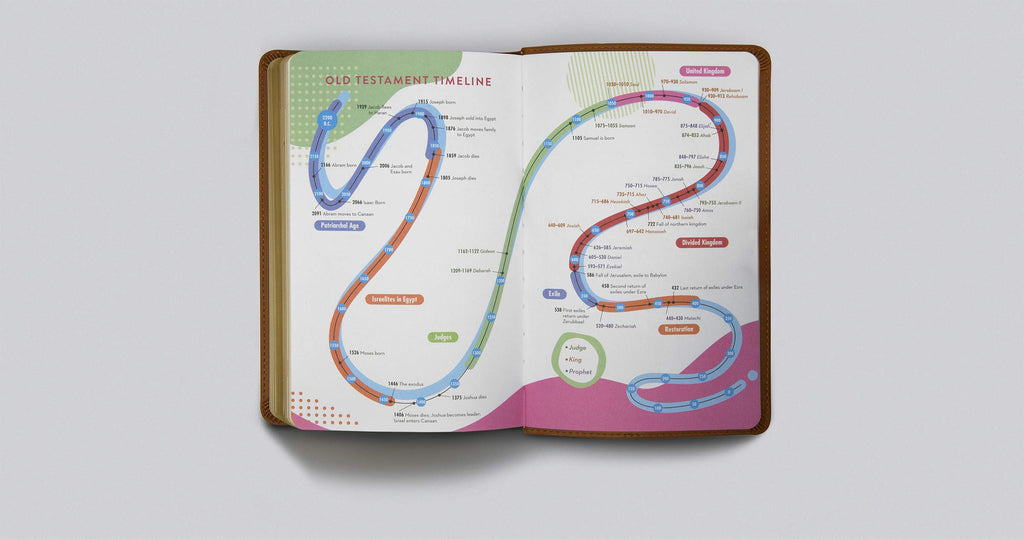 ESV Kid's Bible, Thinline Imitation Leather – Large Print, 31 March 2019