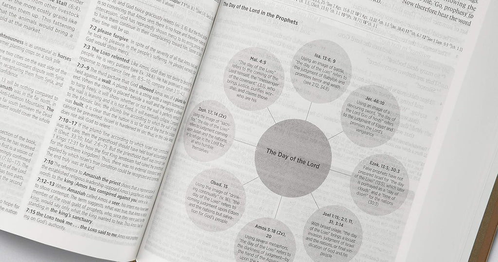 ESV Global Study Bible Hardcover – Brand New