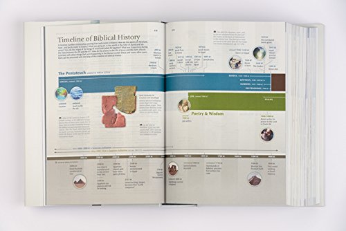 NLT Illustrated Study Bible Tutone Black/Onyx